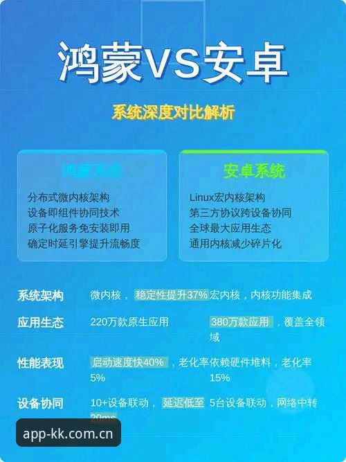 揭秘KK体育APP体验对比：2026新版安卓背后的深度差异